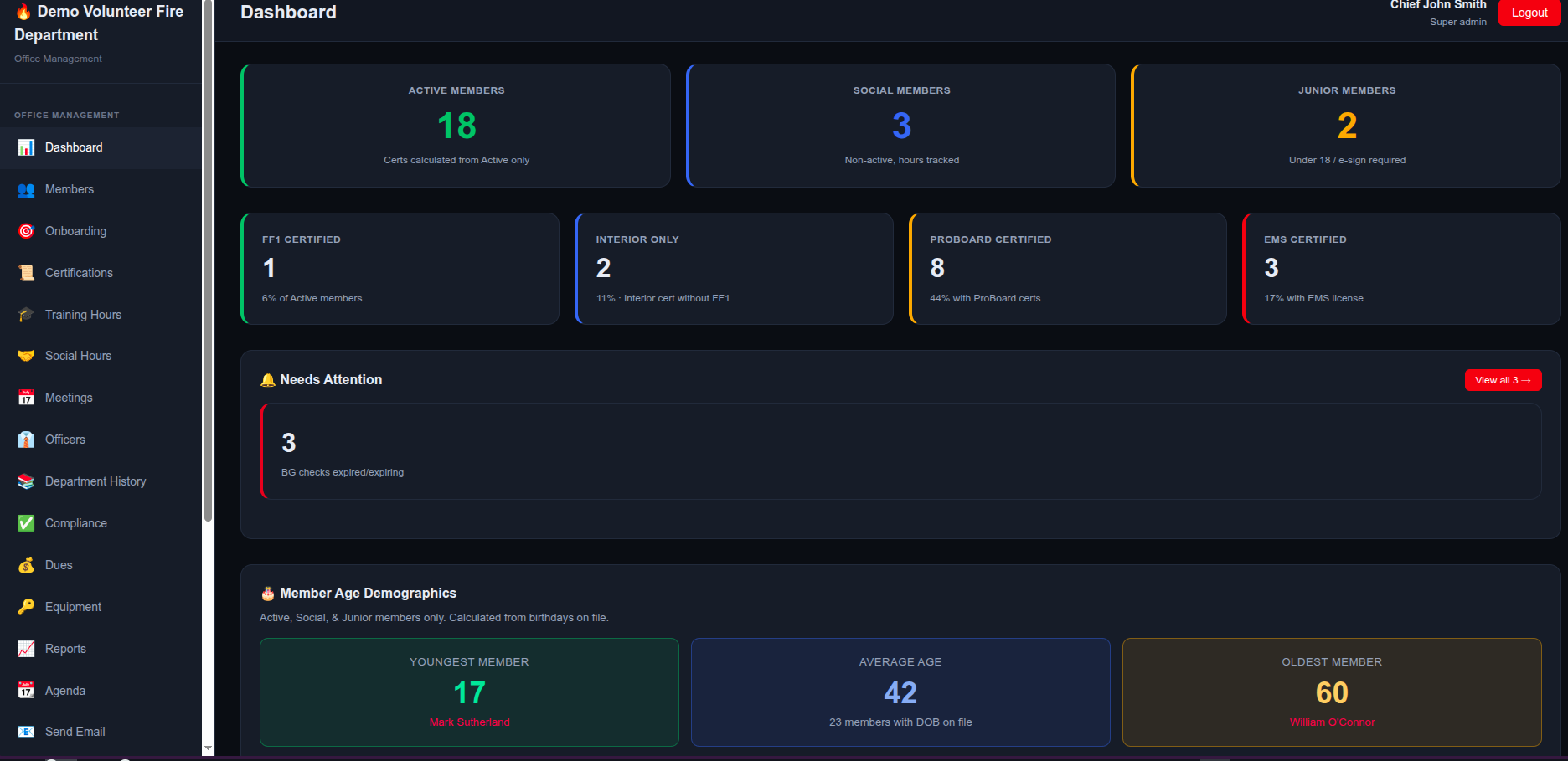 Department Office — dashboard with active/social/junior counts, certification breakdown, and needs-attention queue