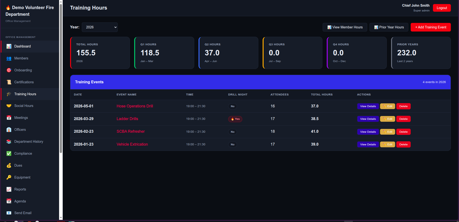 Department Office — Training Hours dashboard with quarterly breakdown and individual events